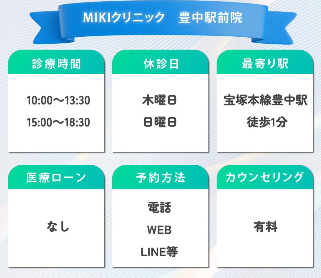 MIKIクリニック　豊中駅前院